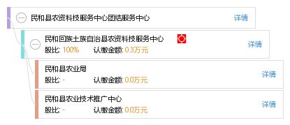 民和县农资科技服务中心 工商信息、信用报告与综合查询指南